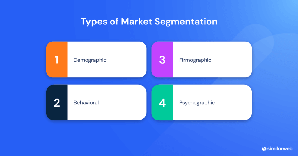What are marketing segmentation variables?