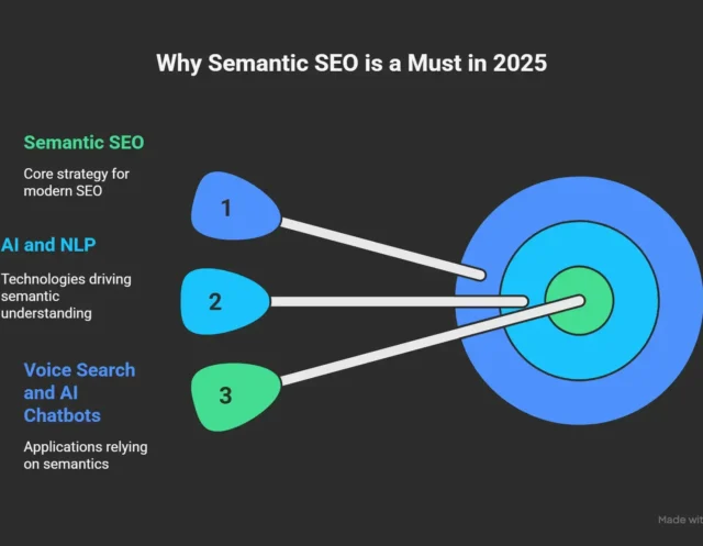 Ben Stace Topical Authority SEO, Topical Authority SEO, Ben Stace Authority SEO, Ben Stace SEO,
