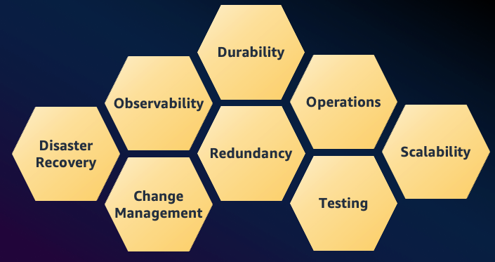 What Are the 5 Key Stages of Resilience Lifecycle Framework