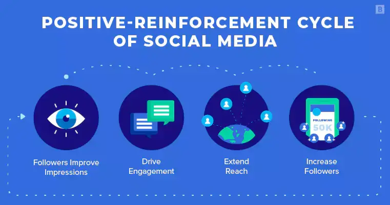 5 Key Points About Social Media