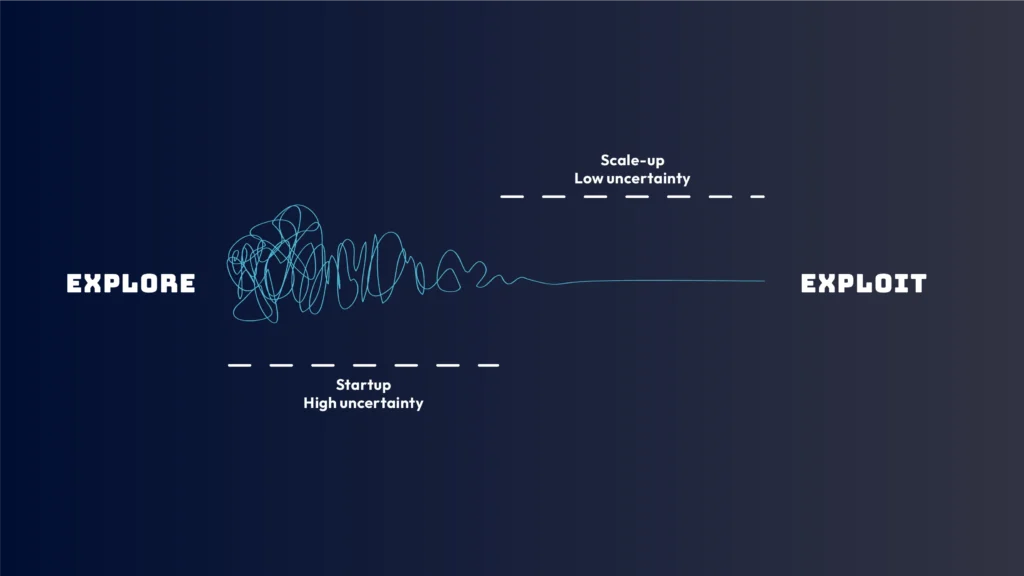Growth Navigate Startup Tools