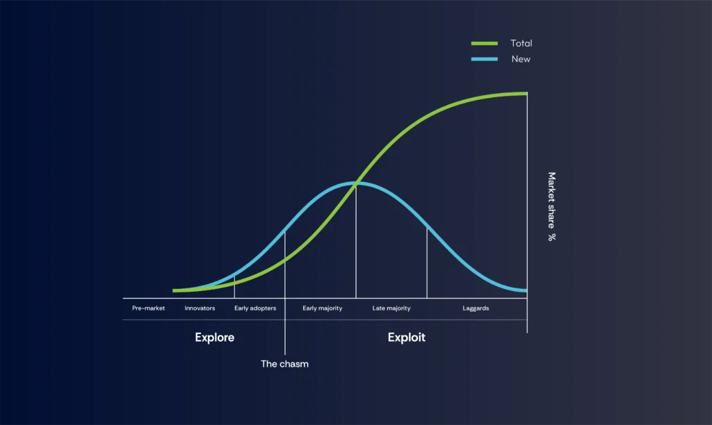 Growth Navigate Startup Tools