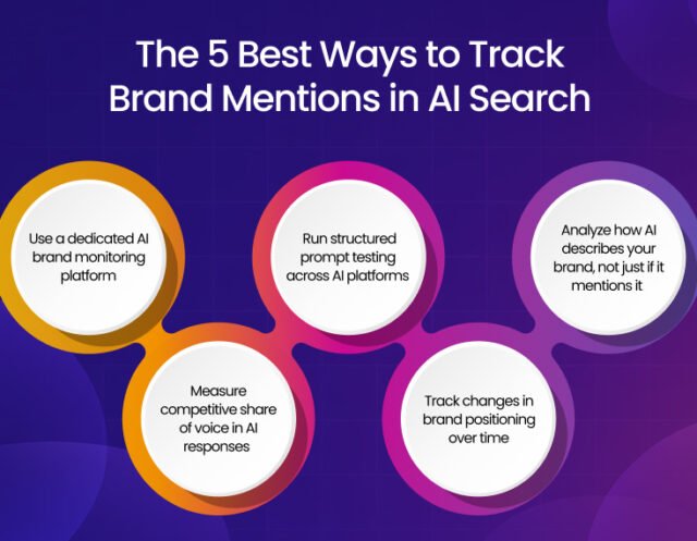 Best Ways to Track Brand Mentions in AI Search