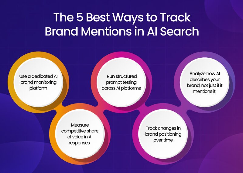 Best Ways to Track Brand Mentions in AI Search