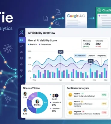 What Is ZipTie AI Search Analytics?